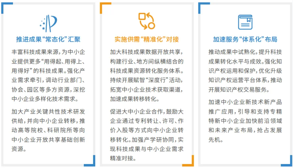 2023上海科技成果转化白皮书正式发布【政策篇】