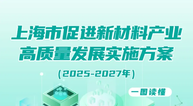 一图解读《上海市促进新材料产业高质量发展实施方案（2025-2027年）》