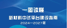 七问＋专家解读+一图，全方位解读《新材料中试平台建设指南（2024—2027年）》