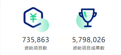 2025年度国家自然科学基金项目申报通知