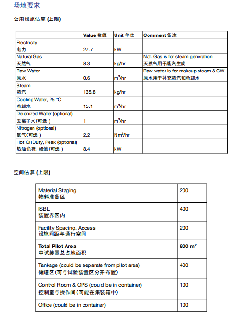 甲类中试车间
