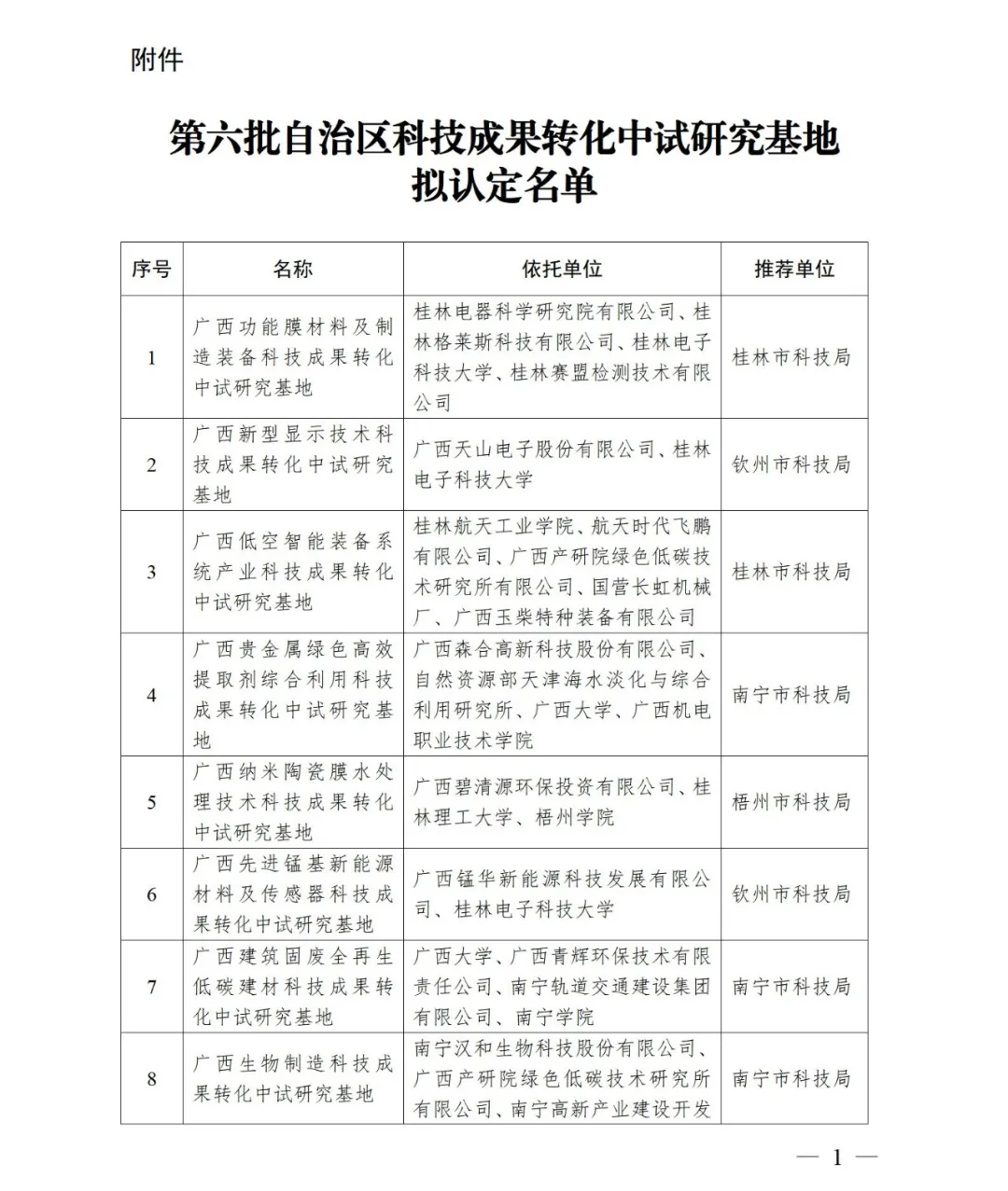 第六批广西自治区级科技成果转化中试研究基地拟认定名单公示