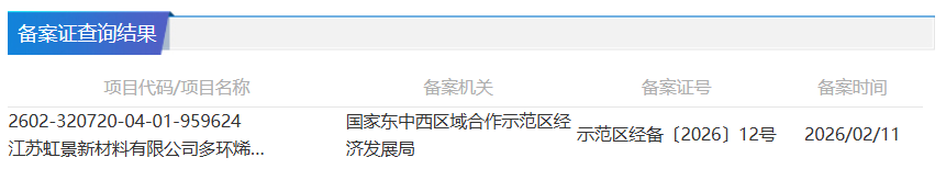 江苏虹景多环烯烃中试项目获备案！