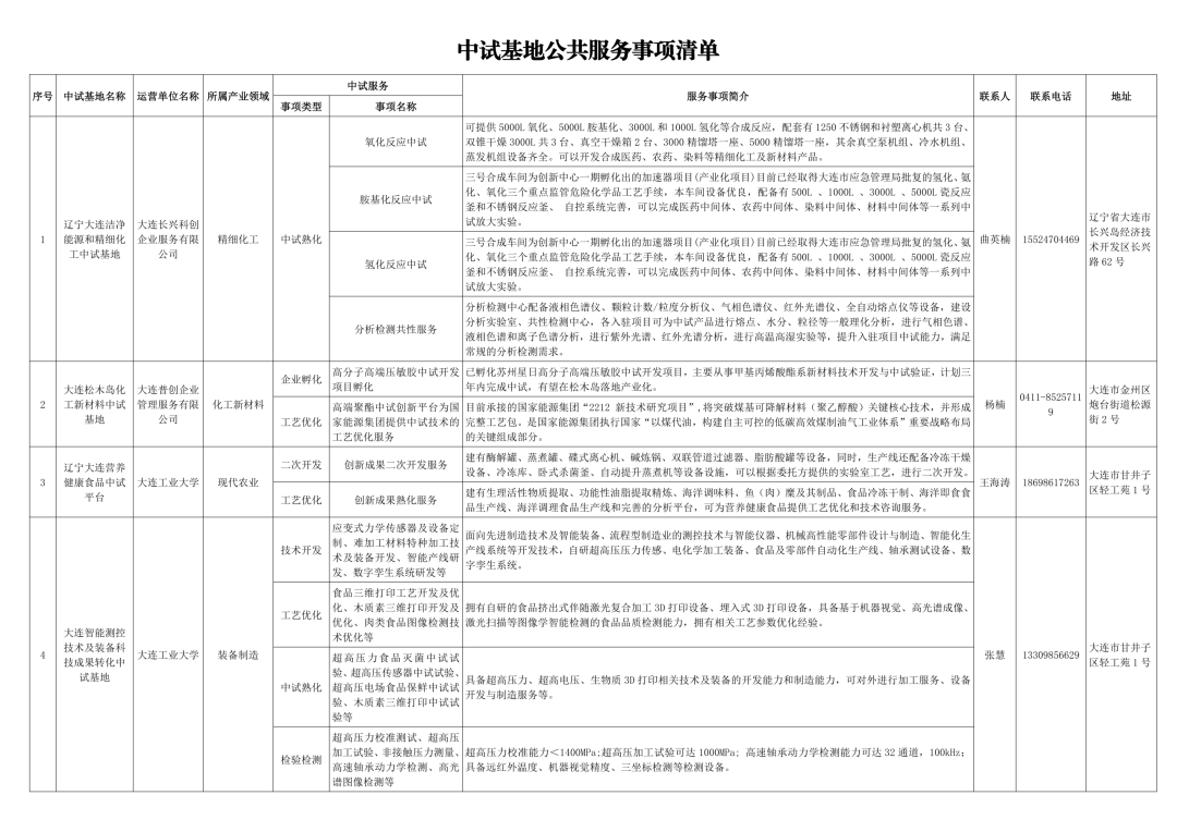 大连市科学技术局发布《全市首批概念验证中心/中试基地公共服务事项及资源开放共享清单》