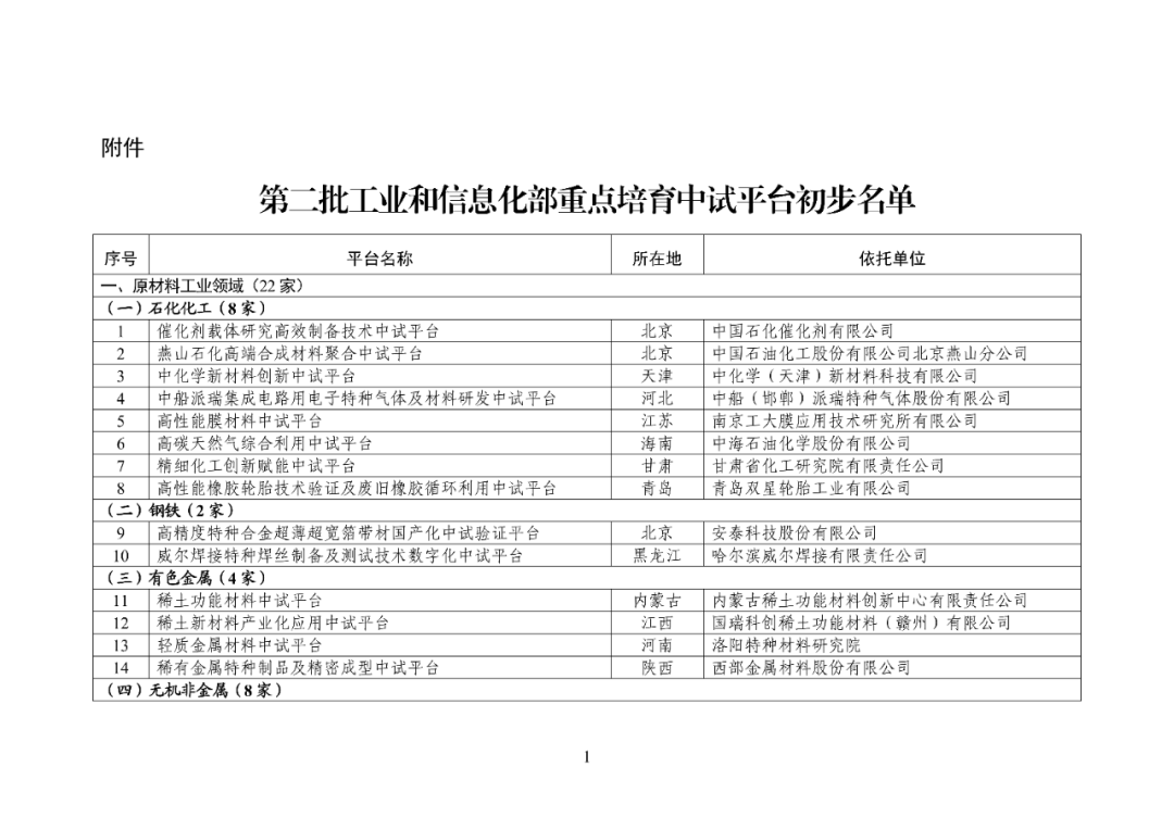 第二批工业和信息化部重点培育中试平台初步名单公布！第二期中试培训班将走进中国化学天津基地
