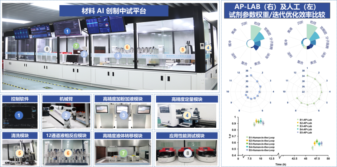 深圳先进院开发新材料AI中试平台，打通材料研发到工业化最后一公里