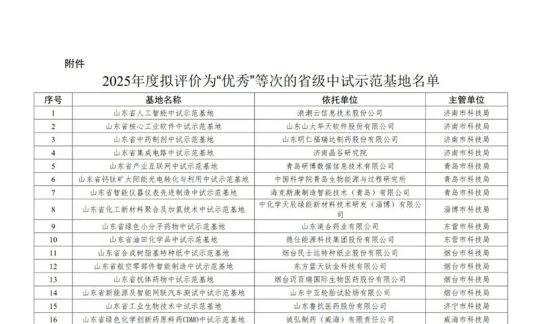关于2025年度拟绩效评价为“优秀”等次的山东省科技成果转化中试示范基地名单的公示