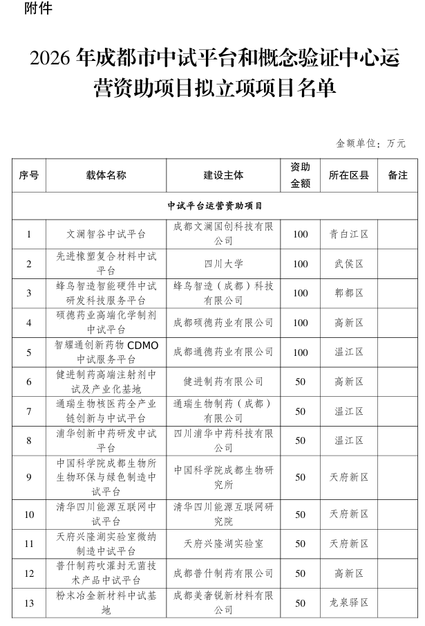 成都市科学技术局关于2026年中试平台和概念验证中心运营资助项目拟立项项目的公示