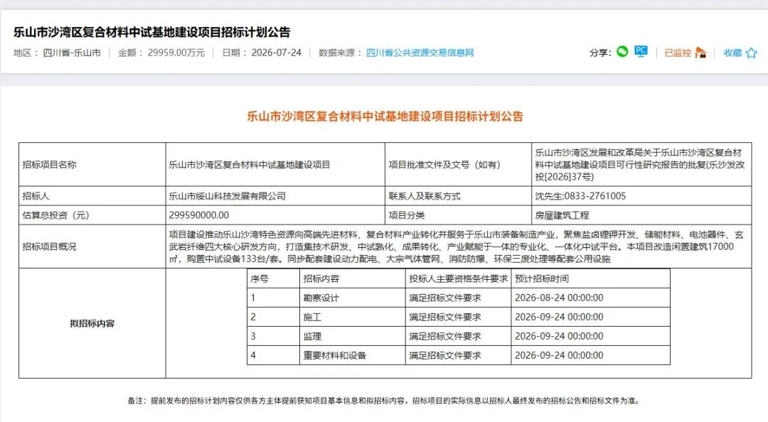 近3亿投资！乐山市沙湾区复合材料中试基地招标将启动！